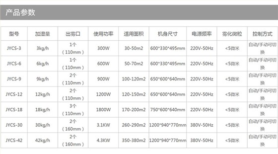 CY-CS 6KG超声波加湿器