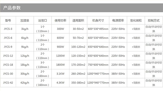 CY-CS 9KG超声波加湿器