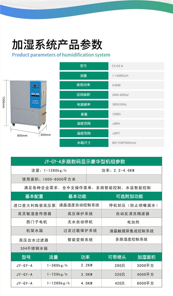 产品参数
