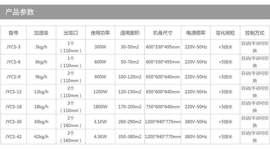 CY-CS 6KG超声波加湿器