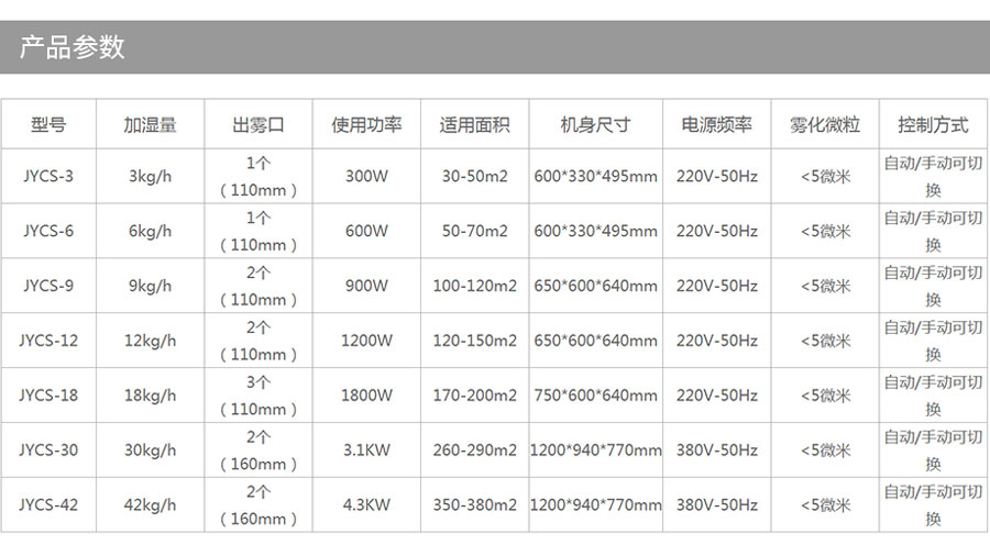 CY-CS 9KG超声波加湿器