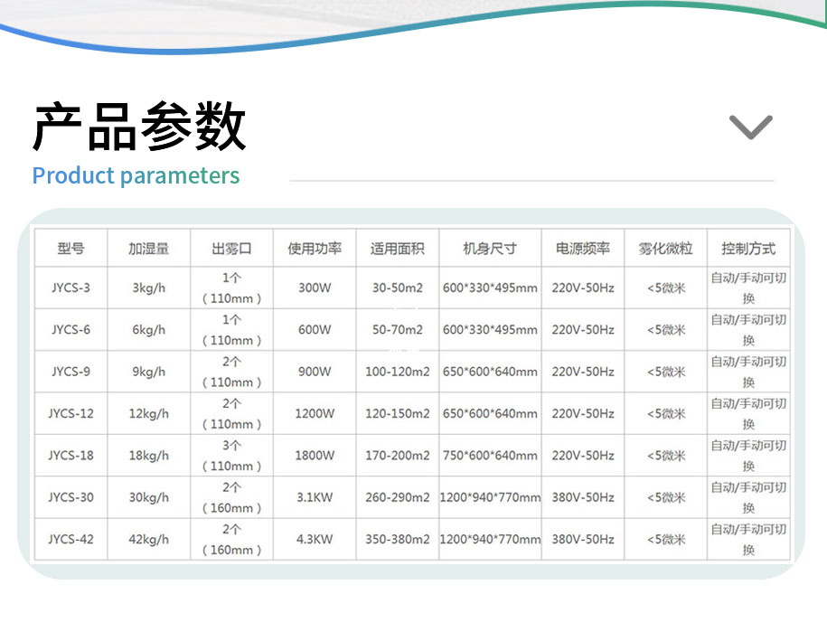 产品参数