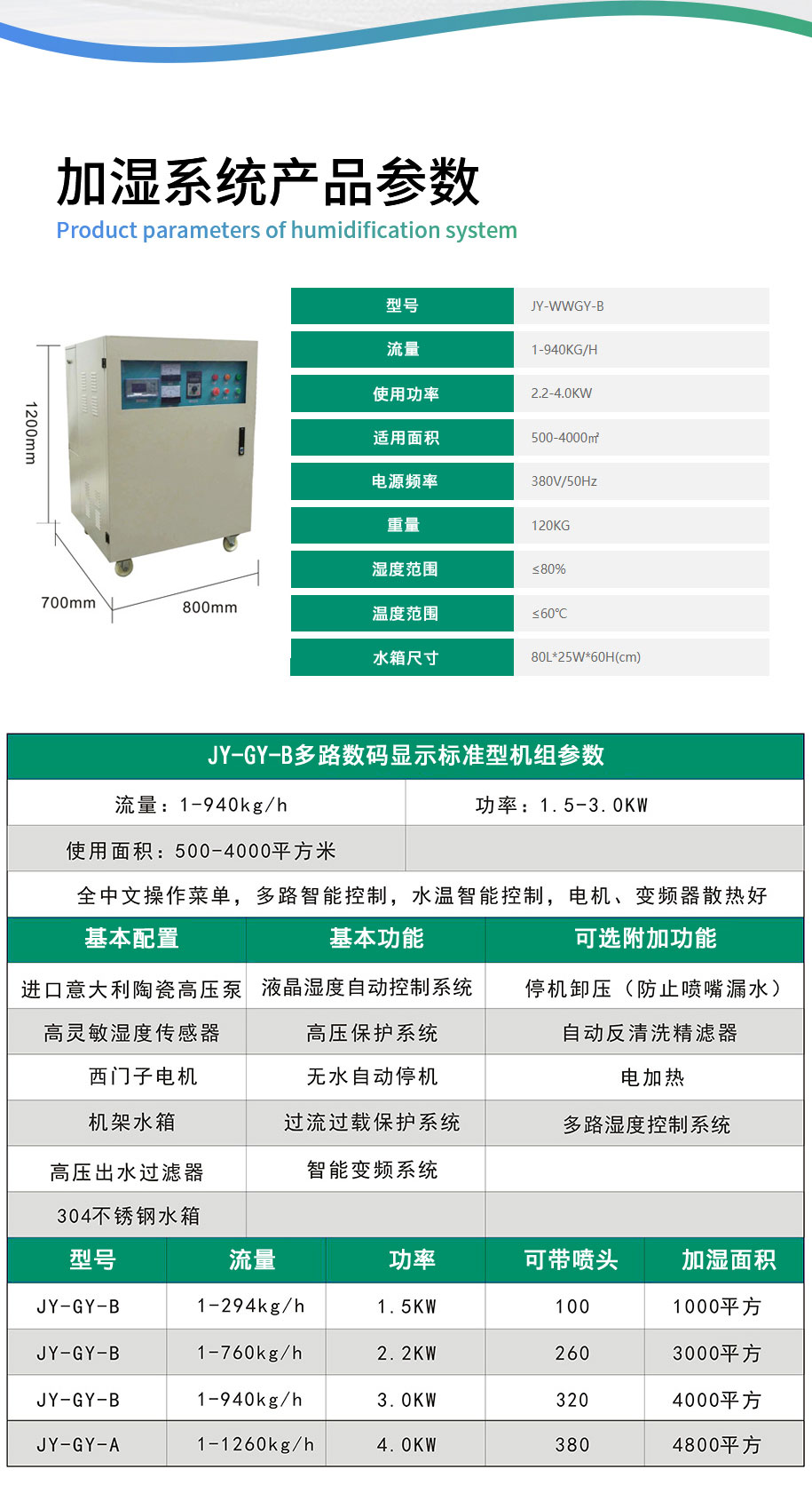 产品参数