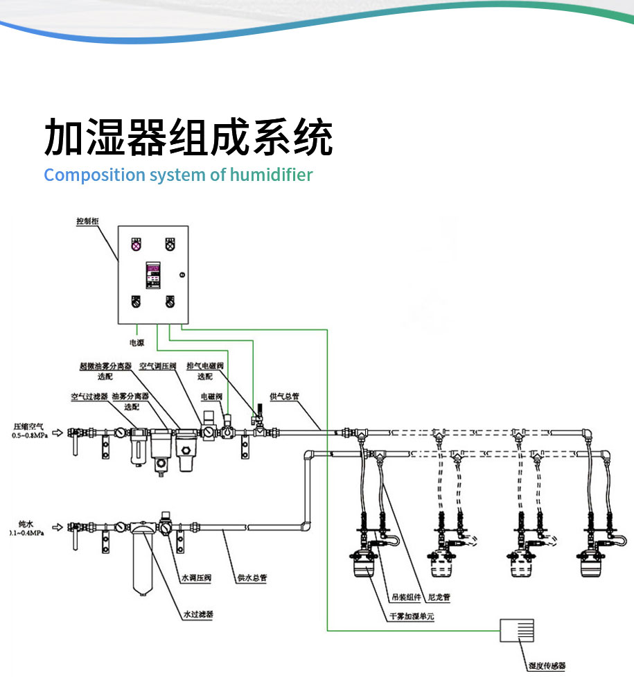 加湿器组成系统